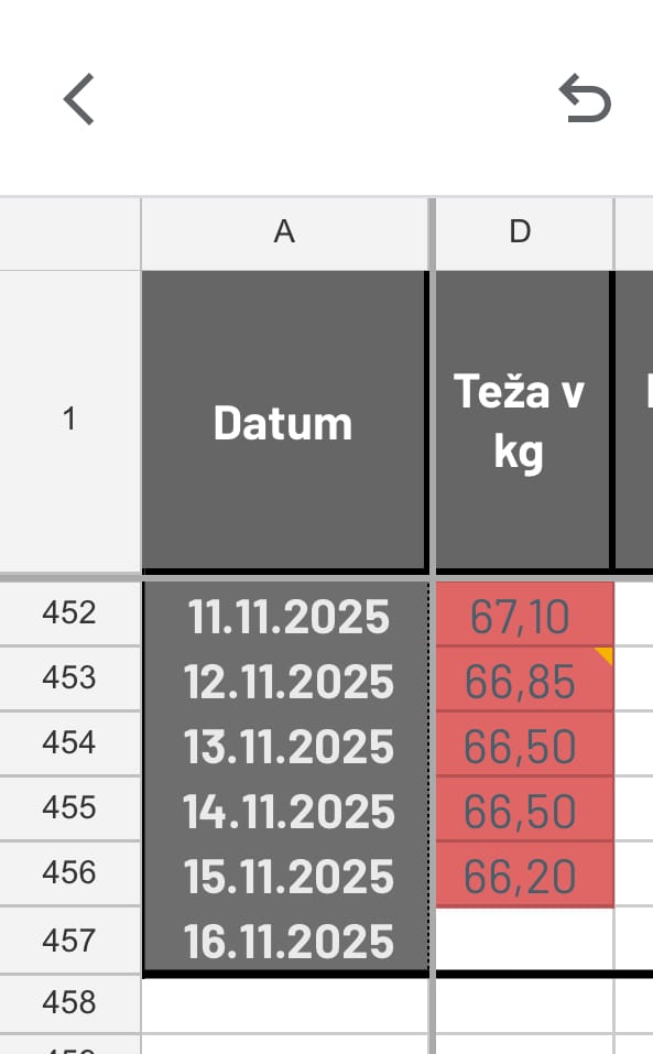 Zakaj se je tako težko držati diete? Resnica