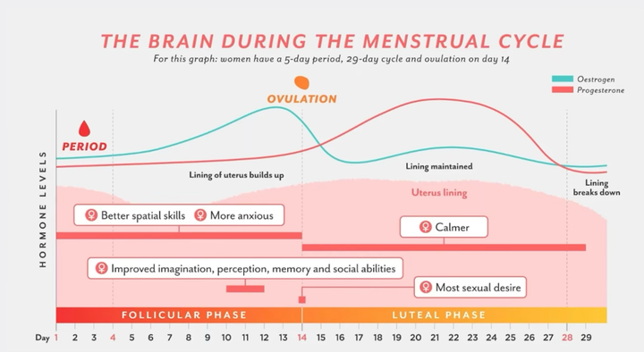 TO so dejstva, ki bi jih vsaka ženska morala vedeti o hormonih